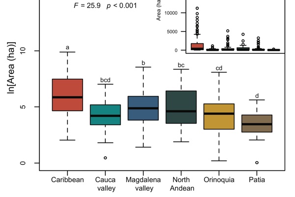 Disentangling the environmental heterogeneity, floristic distinctiveness and current threats of tropical dry forests in Colombia
