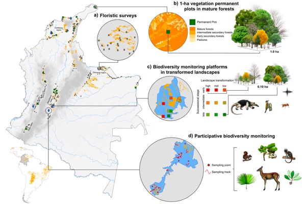 Building a socio-ecological monitoring platform for the comprehensive management of tropical dry forests